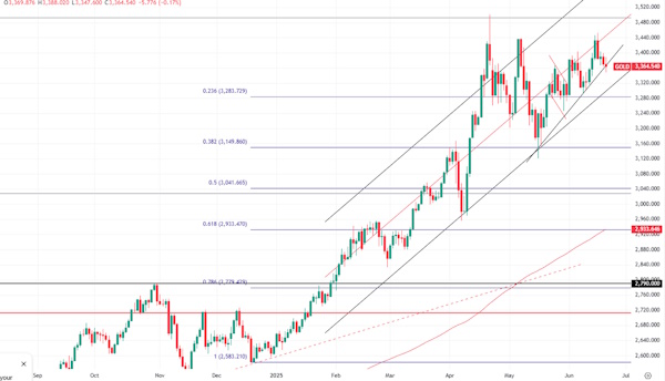 Трамп немного успокоил сырьевые рынки